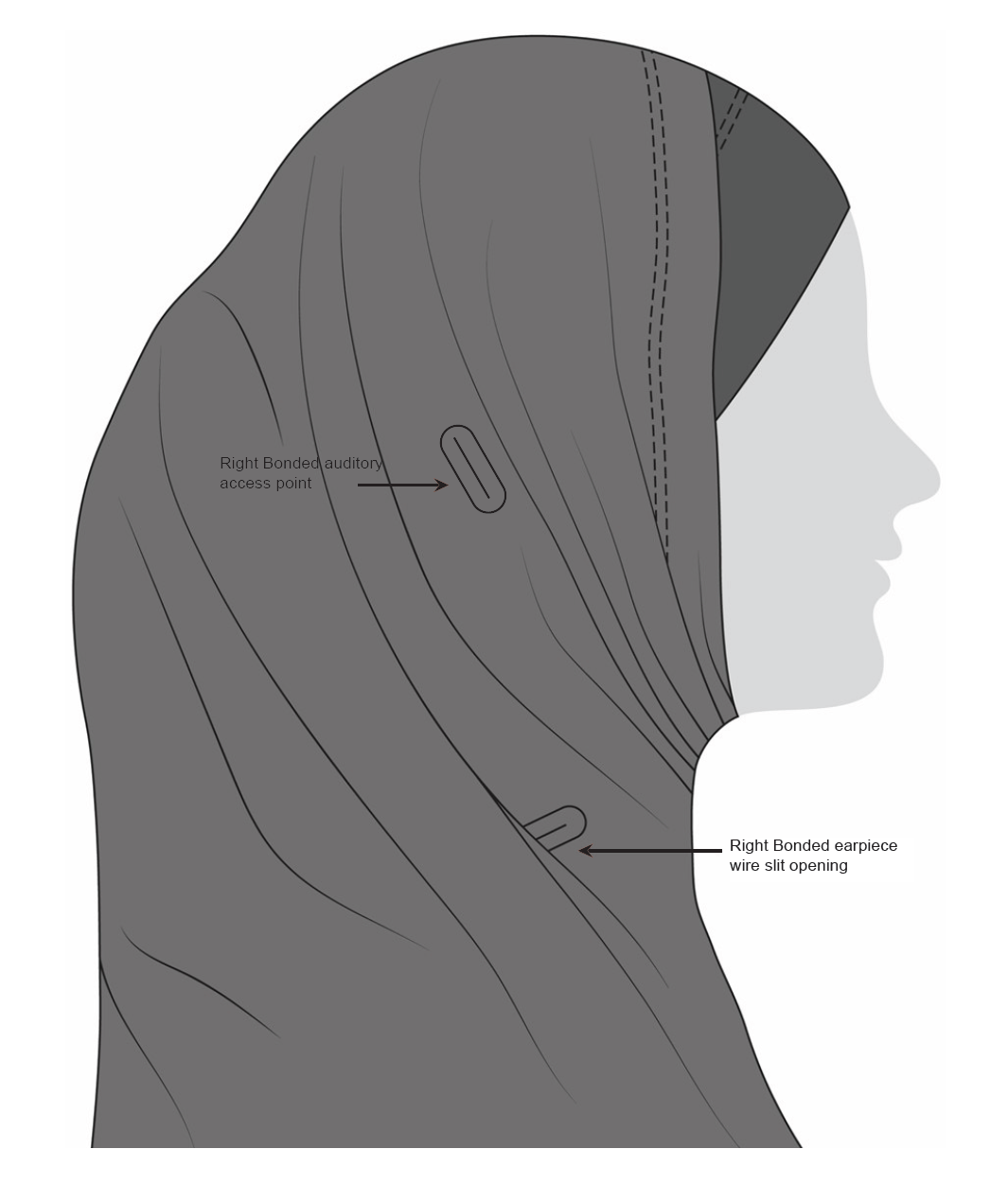 Image of hijab